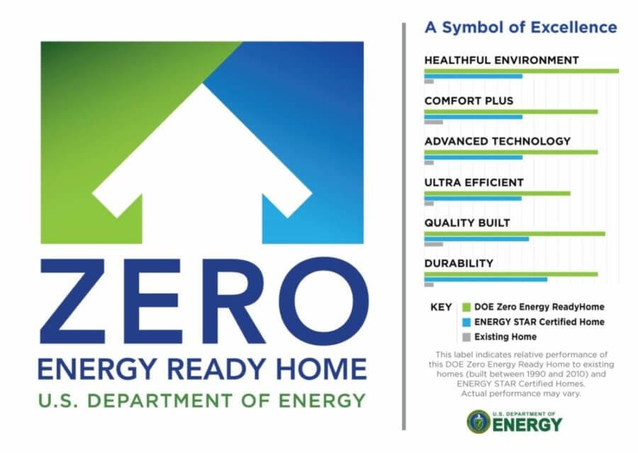 All BrightLeaf Homes are Zero Energy Ready Home Certified